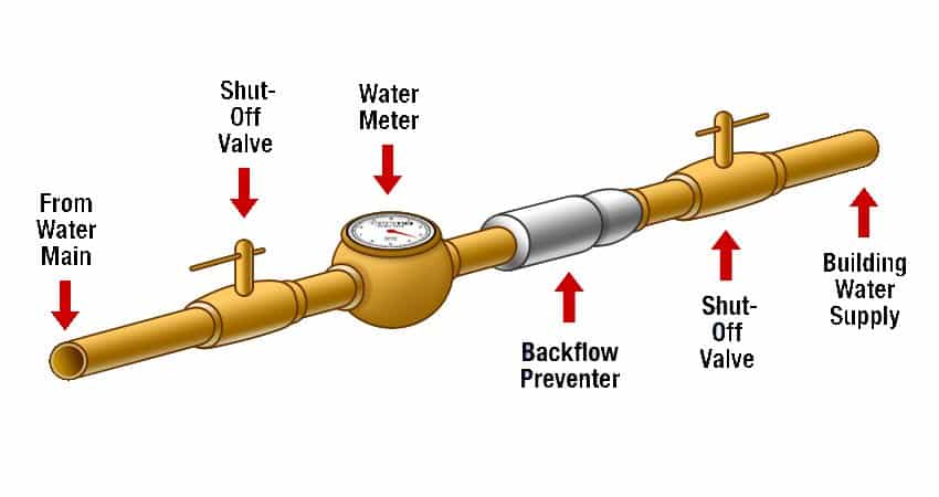 Backflow Prevention {TOTAL}